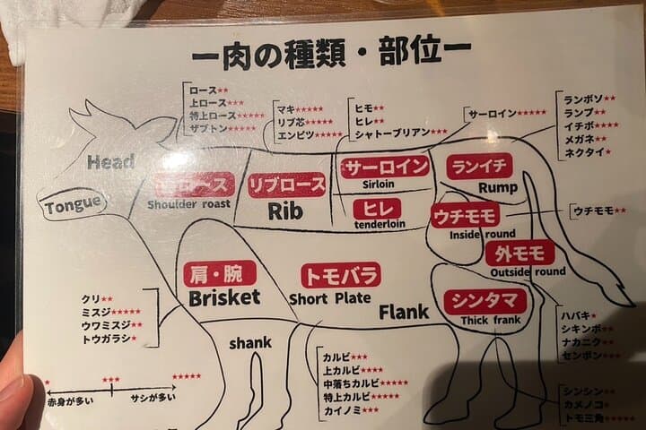 Wagyu and Sushi : Tokyo Gastronomic Journey — photo 10
