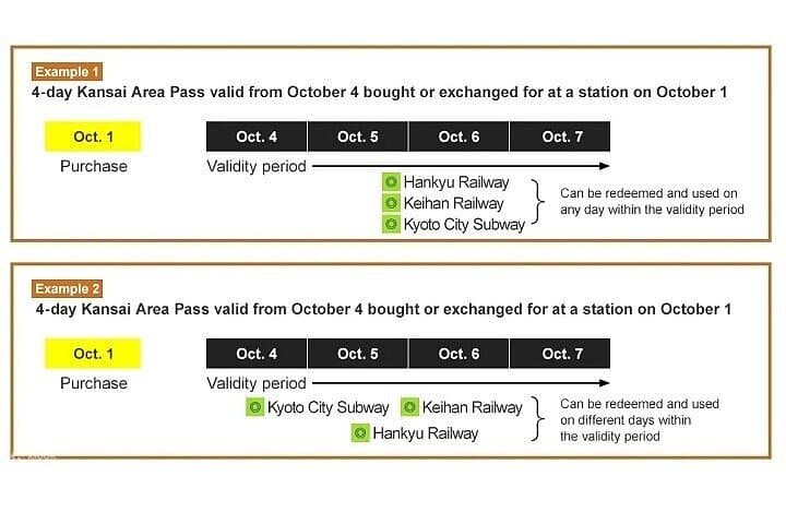 JR West Kansai Area Pass 2 Day Pass — photo 4