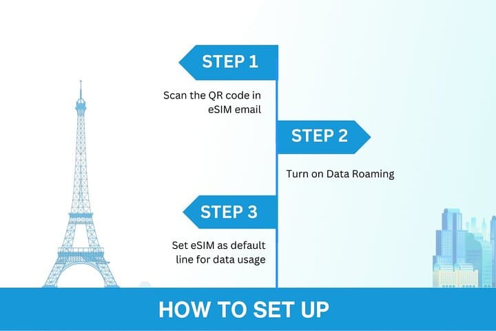 Japan eSIM (3 to 30 days, up to 60GB) — photo 7