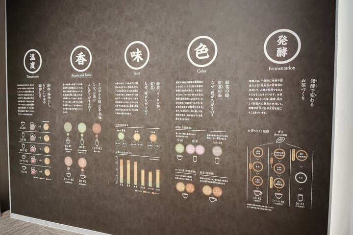 Kyoto: Tea Museum and Tsuen Teahouse Guided Tour — photo 14