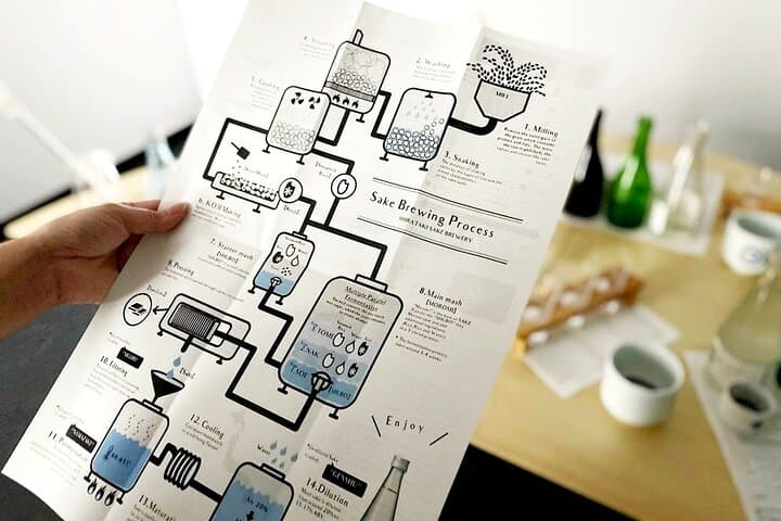 Sake Blending Experience : Craft Your Own Signature Sake — photo 2