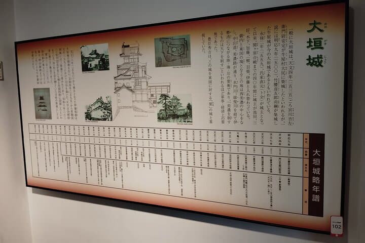 Gifu: Samurai Legends at Ōgaki Castle and History Museum — photo 7