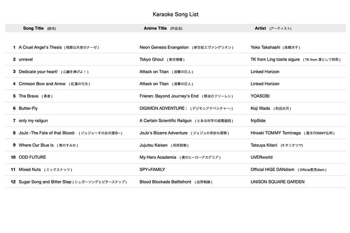 Osaka Professional Vocal Recording of Japanese Anime Songs — photo 6