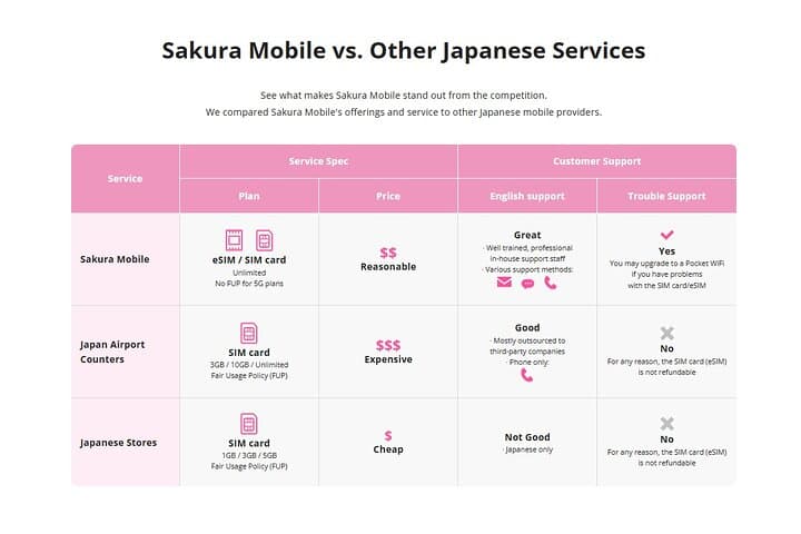 Japan Local eSIM - 5G Unlimited Data for Seamless Connectivity — photo 6
