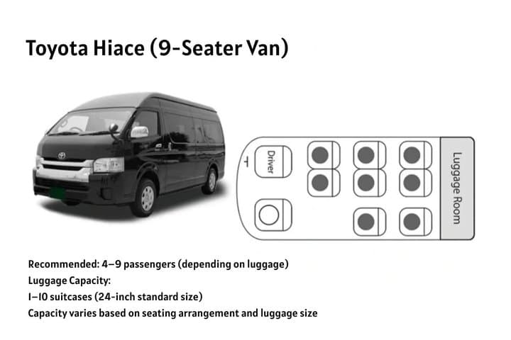 Narita Airport(NRT) Private Transfer To/From Tokyo 1-way or Round — photo 8