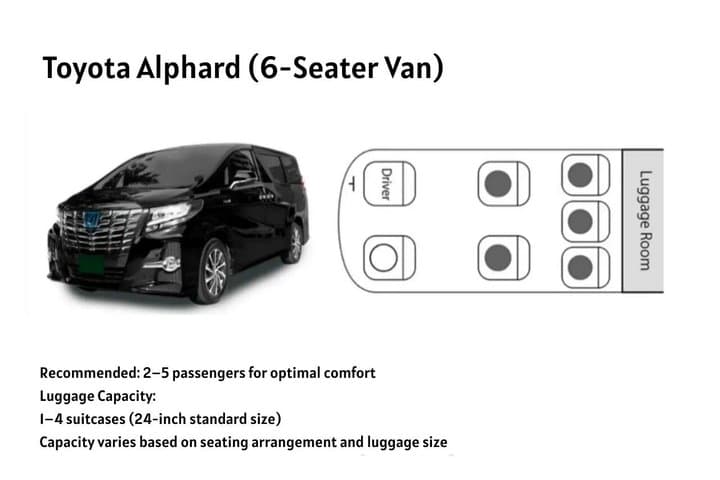 Narita Airport(NRT) Private Transfer To/From Tokyo 1-way or Round — photo 4
