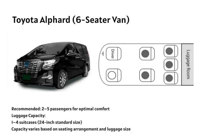 Yokohama Private Transfer: Tokyo City, Narita and Haneda Airport — photo 3