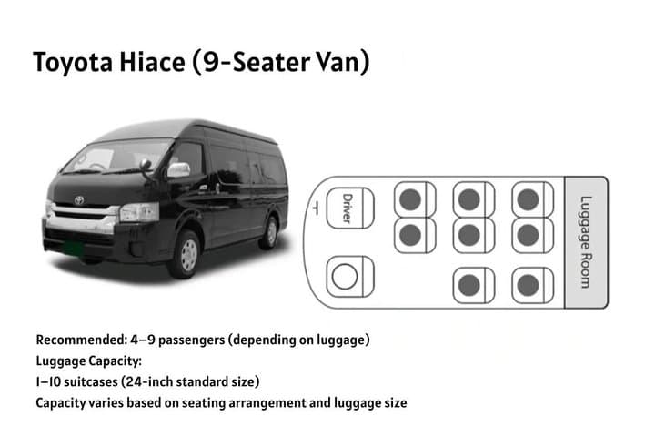 Yokohama Private Transfer: Tokyo City, Narita and Haneda Airport — photo 8