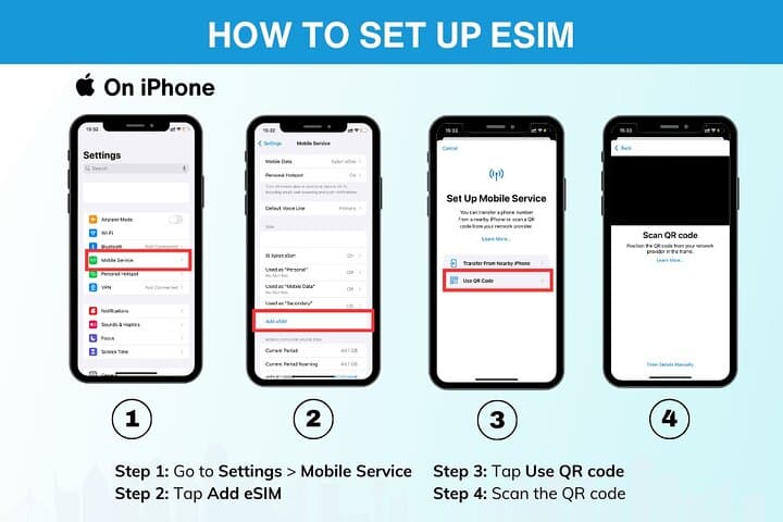 Japan eSIM (3 to 30 days, up to 60GB)